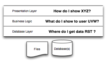 web application diagram